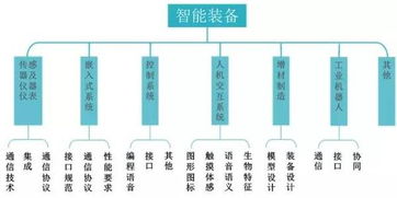 解放雙手，智造未來 智能制造裝備產業專利研發態勢深度分析