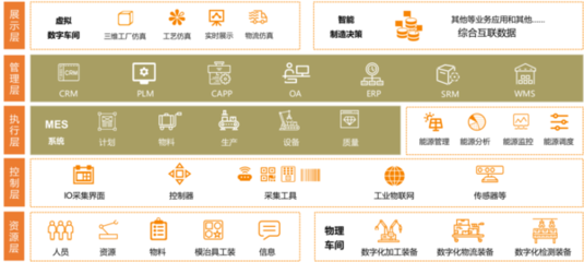 致敬堅守，智領未來——致敬“超集信息”四十三載技術沉淀，智能化解決方案震撼首發